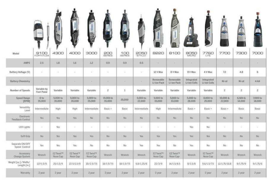 Power Tools * | Two Speed Rotary Tool Kit Dremel Absolute Quality