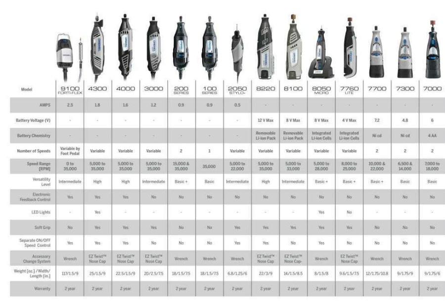 Power Tools * | Two Speed Rotary Tool Kit Dremel Special Design